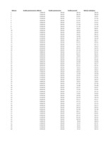 Biznesa plāns 'SIA "Box"', 79.