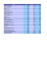 Biznesa plāns 'SIA "Box"', 86.