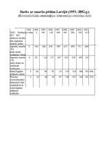 Konspekts 'Odoroloģija', 4.