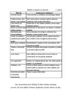 Referāts 'Uzdevumi inovāciju ekonomikā', 10.