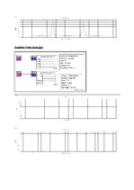 Konspekts 'Signālu teorija, ceturtais laboratorijas darbs', 8.