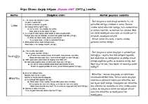 Referāts 'Ārijas Elksnes dzejoļu krājuma analīze', 1.