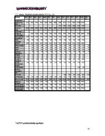 Biznesa plāns 'SIA "DanceToNight"', 27.