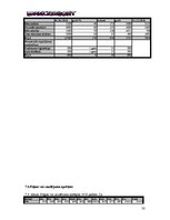 Biznesa plāns 'SIA "DanceToNight"', 29.