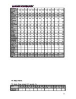 Biznesa plāns 'SIA "DanceToNight"', 30.