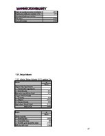 Biznesa plāns 'SIA "DanceToNight"', 46.