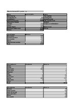 Biznesa plāns 'SIA "DanceToNight"', 62.