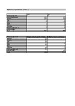 Biznesa plāns 'SIA "DanceToNight"', 66.