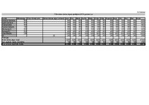 Biznesa plāns 'SIA "DanceToNight"', 68.