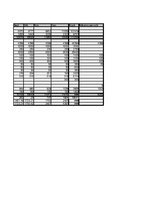 Biznesa plāns 'SIA "DanceToNight"', 70.