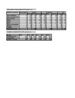 Biznesa plāns 'SIA "DanceToNight"', 71.