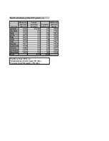 Biznesa plāns 'SIA "DanceToNight"', 73.