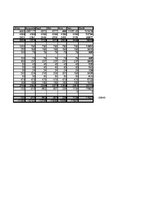 Biznesa plāns 'SIA "DanceToNight"', 77.