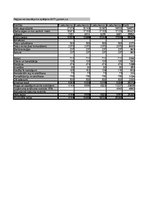 Biznesa plāns 'SIA "DanceToNight"', 90.