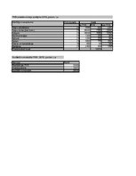 Biznesa plāns 'SIA "DanceToNight"', 96.