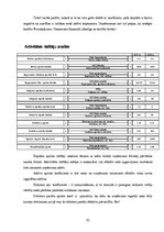 Referāts 'Mārketinga īpatnības viesnīcā "X"', 32.