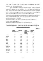 Referāts 'Mārketinga īpatnības viesnīcā "X"', 35.