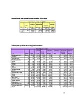 Biznesa plāns 'Jauna ēdināšanas uzņēmuma "Liesmiņa" koncepcijas izstrāde', 23.