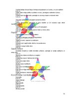 Biznesa plāns 'Jauna ēdināšanas uzņēmuma "Liesmiņa" koncepcijas izstrāde', 32.