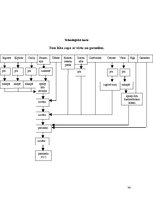 Biznesa plāns 'Jauna ēdināšanas uzņēmuma "Liesmiņa" koncepcijas izstrāde', 34.