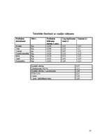 Biznesa plāns 'Jauna ēdināšanas uzņēmuma "Liesmiņa" koncepcijas izstrāde', 35.