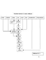 Biznesa plāns 'Jauna ēdināšanas uzņēmuma "Liesmiņa" koncepcijas izstrāde', 36.