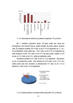 Diplomdarbs 'Dzīvokļu tirgus analīze Latvijas reģionos', 22.