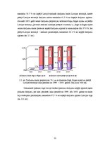 Diplomdarbs 'Dzīvokļu tirgus analīze Latvijas reģionos', 32.