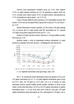 Diplomdarbs 'Dzīvokļu tirgus analīze Latvijas reģionos', 48.