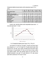 Diplomdarbs 'Dzīvokļu tirgus analīze Latvijas reģionos', 55.