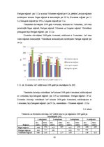 Diplomdarbs 'Dzīvokļu tirgus analīze Latvijas reģionos', 62.