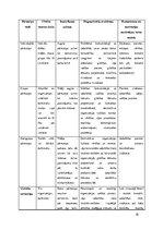 Diplomdarbs 'Vadības stila ietekme uz pārmaiņu vadības izcilību „x” uzņēmumā', 18.