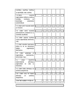 Diplomdarbs 'Vadības stila ietekme uz pārmaiņu vadības izcilību „x” uzņēmumā', 88.