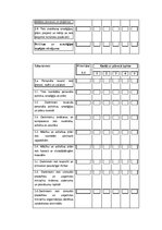 Diplomdarbs 'Vadības stila ietekme uz pārmaiņu vadības izcilību „x” uzņēmumā', 90.