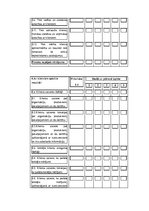 Diplomdarbs 'Vadības stila ietekme uz pārmaiņu vadības izcilību „x” uzņēmumā', 94.