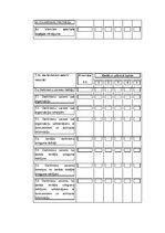 Diplomdarbs 'Vadības stila ietekme uz pārmaiņu vadības izcilību „x” uzņēmumā', 95.