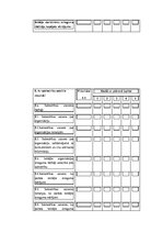 Diplomdarbs 'Vadības stila ietekme uz pārmaiņu vadības izcilību „x” uzņēmumā', 96.