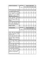 Diplomdarbs 'Vadības stila ietekme uz pārmaiņu vadības izcilību „x” uzņēmumā', 100.