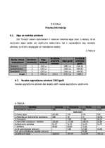 Biznesa plāns 'SIA "Smaids" - zobārstniecības pakalpojumi', 18.