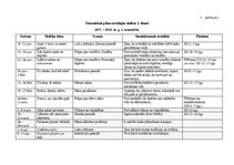 Diplomdarbs 'Didaktiskās spēles kā mācību metodes izmantošanas iespējas sociālo zinību stundā', 54.