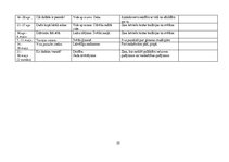 Diplomdarbs 'Didaktiskās spēles kā mācību metodes izmantošanas iespējas sociālo zinību stundā', 55.