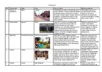 Konspekts 'Tūrisma veidi', 1.