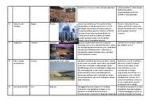 Konspekts 'Tūrisma veidi', 2.