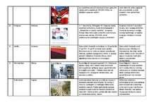 Konspekts 'Tūrisma veidi', 3.