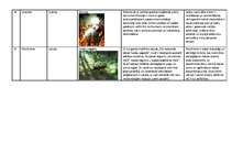 Konspekts 'Tūrisma veidi', 4.