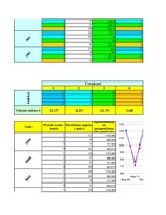 Konspekts 'Slīdošās vidējās pielietojums prognozēšanai sezona komponentu gadījumā', 2.
