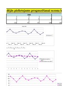 Konspekts 'Slīdošās vidējās pielietojums prognozēšanai sezona komponentu gadījumā', 4.