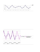 Konspekts 'Slīdošās vidējās pielietojums prognozēšanai sezona komponentu gadījumā', 5.