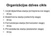 Prezentācija 'Organizācijas dzīves cikls', 2.