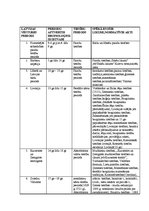 Konspekts 'Latvijas vēstures periodi', 2.